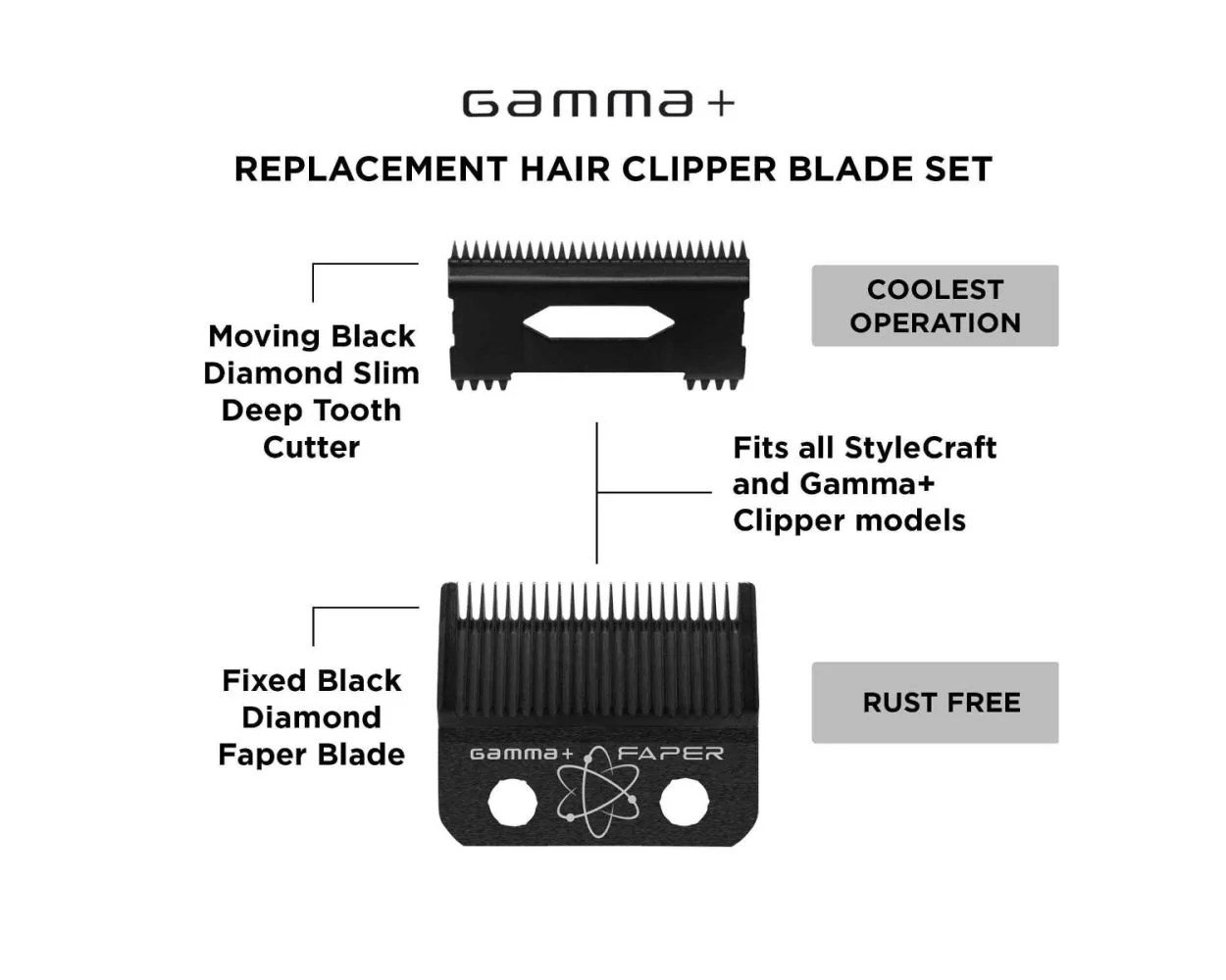 Gamma DLC Faper Blade Set GP520B - Image 2