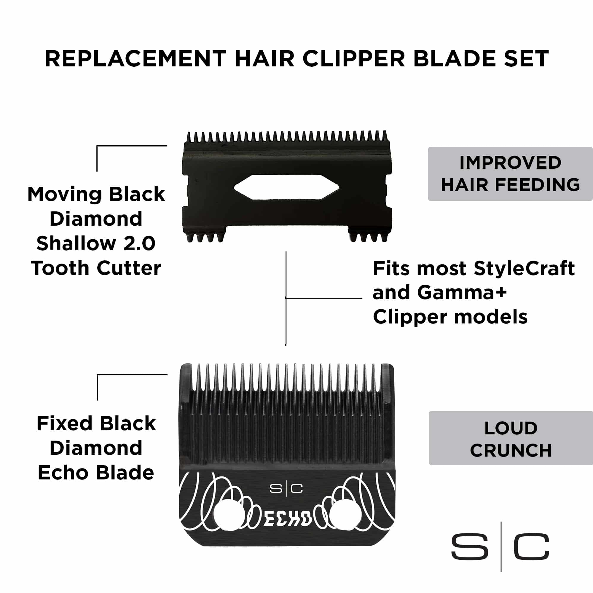 Stylecraft Echo Replacement Blade SC544B - Image 2